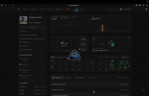 Completed LeetCode SQL 50! 🏅Here are the top 3 things I learned:1) Window Functions: Ideal for advanced grouping and aggregation across smaller subsets of data. I learned how to calculate running… | Rishabh Kaushick
