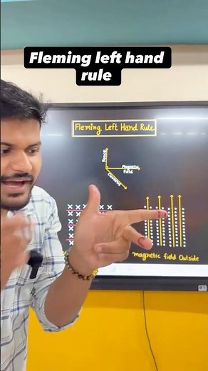 Fleming’s Left Hand Rule Explained Simply | Class 10 Physics | Magnetic Effect of Current
