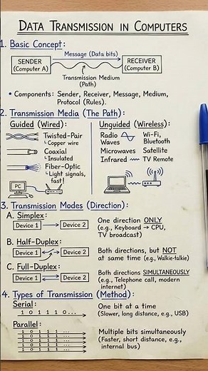 Data transmission in computer #engineering #education #computer #coding #exam #computerscience