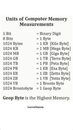 computer memory units | computer basics