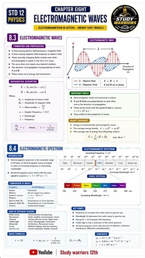 📡 Class 12 Physics Chapter 8 Notes | Electromagnetic Waves | English Medium | #Shorts