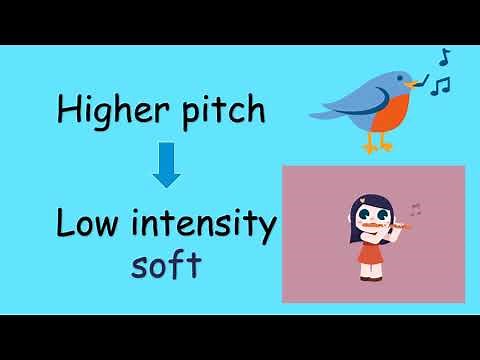 Grade 4 LESSON#2 - Sound