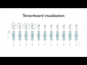 lec10-1: Sigmoid 보다 ReLU가 더 좋아