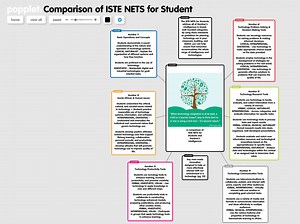 Multiple Intelligences.