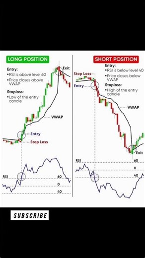 Long vs Short Position 📈📉 | Beginner’s Guide to Trading