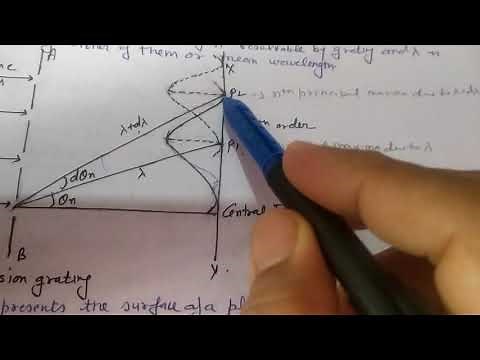 Resolving power of Grating