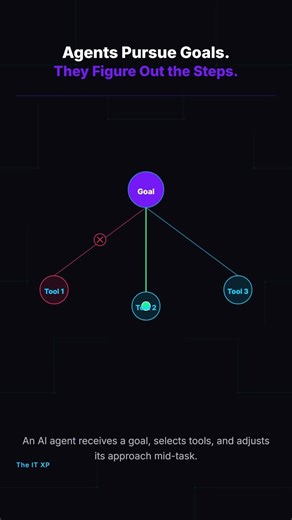 AI Agents vs Automation Scripts: What's the Real Difference?