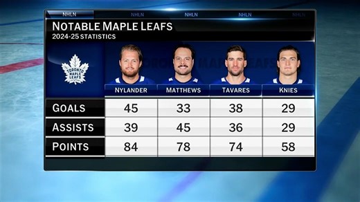 NHL Tonight: Expectations for the Leafs