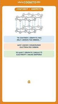 Six Mark GCSE Chemistry Questions: How to Get Top Marks