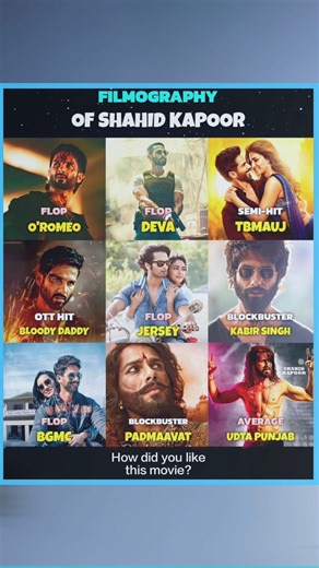 Shahid Kapoor Filmography Report 🔥 Blockbuster to Flop | Kabir Singh, Padmaavat, Jersey & More