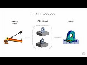 Introduction to ANSYS | Starting ANSYS Workbench | Ep 1