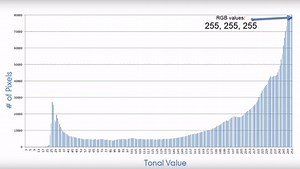 Histograms Explained In Under One Minute | Fstoppers
