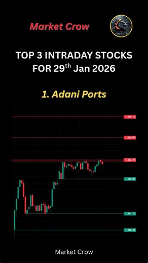 🚀 TOP 3 INTRADAY STOCKS FOR 29th JAN 2026 Looking for high-momentum stocks for tomorrow? Here are 3 strong intraday trading stocks with solid technical setup. 📈 Best for: • Intraday Traders • Scalpers • Short-term traders ⚠️ For educational purpose only. 👍 Follow Market Crow for daily market updates & trade ideas top 3 intraday stocks, intraday stocks today, intraday trading, best intraday stocks, intraday stocks for tomorrow, stock market today, indian stock market, intraday trading tips, sh