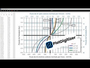 #67-Transforme gráficos em dados numéricos com Plotdigitizer: a ferramenta eficiente e inteligente.