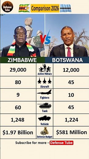 ZIMBABWE 🇿🇼 vs BOTSWANA 🇧🇼: Mass Armor Force vs High-Tech Diamond-Backed Army