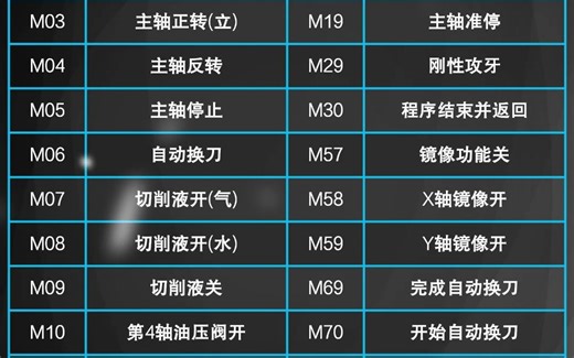 数控加工常用M代码大全