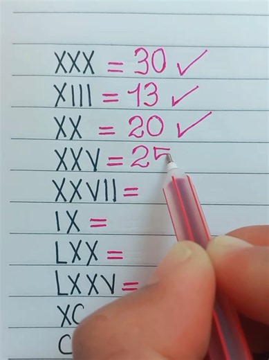 Roman Numerals: Easy Guide for Math Students