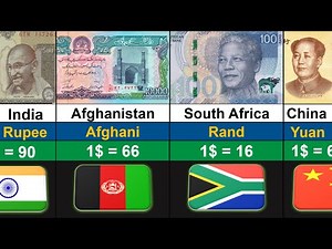 Top 100 Strongest Currencies in the World 2026 | Global Rank