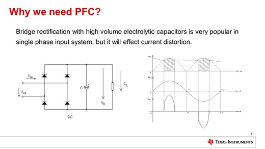 力率補正 (PFC) の基礎と設計上の検討事項 | TI.com
