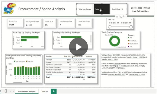 Power BI Procurement Spend Analysis Dashboard | Praveen A G posted on the topic | LinkedIn