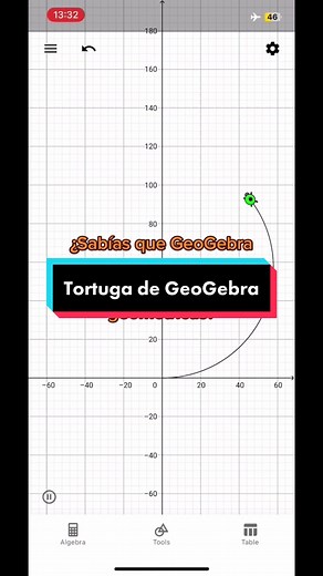 La Tortuga de GeoGebra - Aprende Matemáticas con Geometría Interactiva