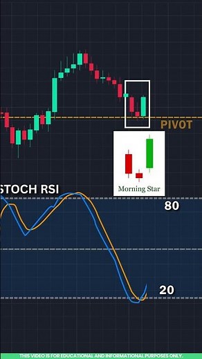 Pivot Point Trading Strategy | Morning Star Candlestick Pattern + Stochastic RSI in Tamil