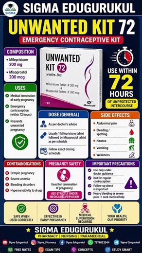 Unwanted Kit 72 | Emergency Contraceptive 💊 Use, Dose & Side Effects Explained