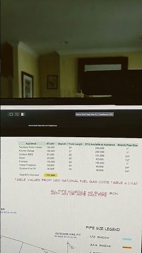 Gas Riser Diagram Isometric Drawing