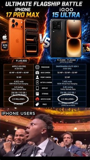 iPhone 17 Pro Max Gets EXPOSED by iQOO 15 Ultra💀? 😱 Full Comparison #shorts #comparison