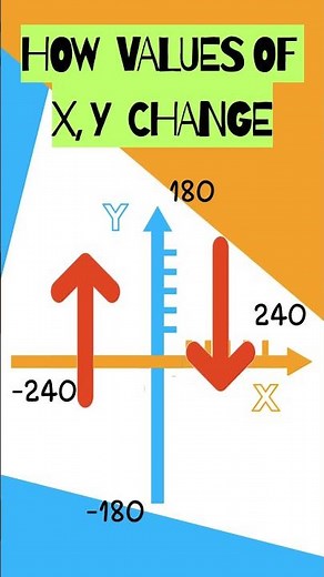 Understanding XY Co-ordinates In Scratch