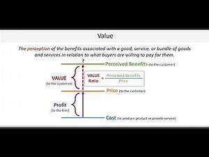 Operations Management and Value Chains