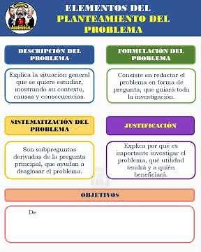 Elementos del Planteamiento del Problema