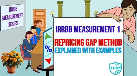 IRRBB Measurement: Repricing Gap Method Explained | LD Mahat posted on the topic | LinkedIn