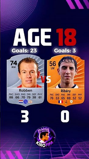 ⚡YOUNG ROBBEN vs YOUNG RIBÉRY | Goals From Age 16 to 23 | The Making of Two Legends 🇳🇱🇫🇷