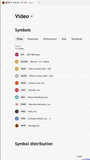 😱 Total Stock Market Crash: Amazon and Bitcoin in Free Fall #trading #investments #stockmarket