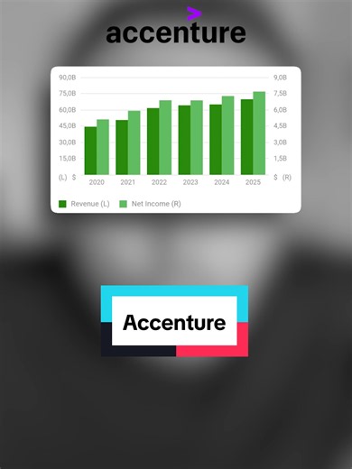 Che succede alle società di #consulenza ? #accenture #ai