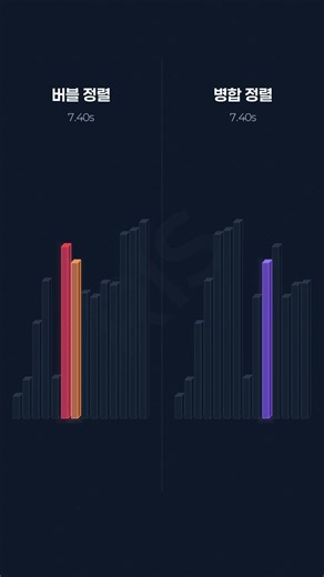 버블 정렬 vs 병합 정렬 (Bubble Sort vs Merge Sort)