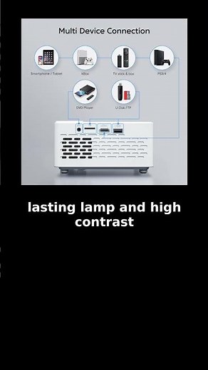 TMY 1080P Full HD Portable Mini Projector