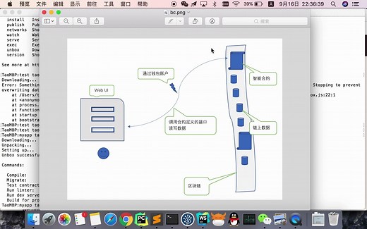 以太坊区块链开发 truffle 入门教程 1