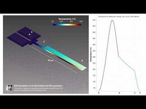 FEM Simulation of an Electrothermal Microactuator using Elmer