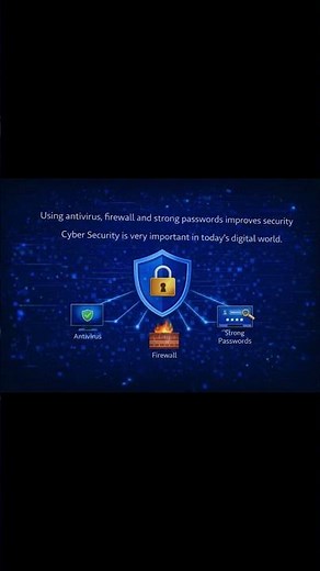 Cyber Security Basics | Shorts