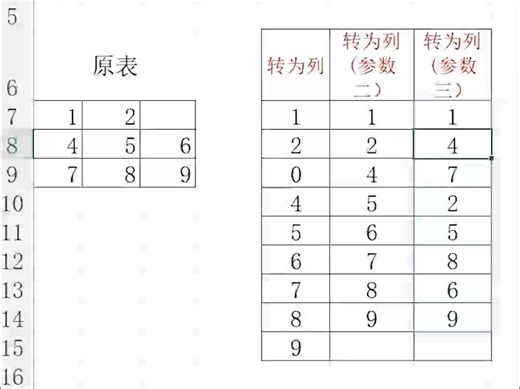office365新函数tocol