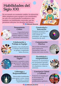 Habilidades del Siglo XXI 🧑‍🏫 #educación #niños #niñas #estudiantes #maestros #maestras #docentes #habilidades #SigloXXI | Edúcate Docente
