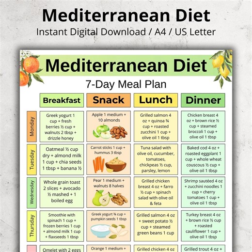 Mediterranean Diet 7 Day Meal Plan, Mediterranean Diet Food List Printable, Weekly Mediterranean Diet Food Plan PDF, Mediterranean Meal Prep - Etsy UK
