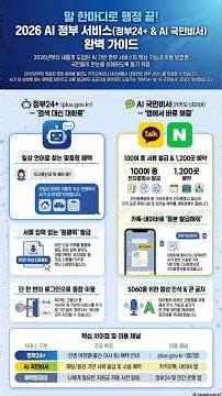 AI 정부24+ & AI 국민비서 🤖✨ #AI정부24플러스 #AI국민비서 #카톡등본 #대화형민원 #맞춤형혜택 #정부지원금 #음성인식민원 #디지털정부 #전자증명서 #공공시설예약