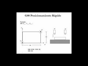 3 parte (Introduccion a la Programacion CNC)