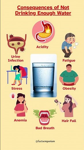 Disadvantages of Drinking Less Water | Health Problems Caused by Dehydration #healthylifestyle