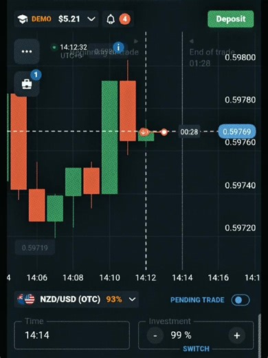 Understanding Demo Trading in Binary Options