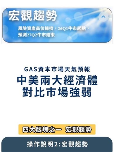 GAS 使用說明2: 宏觀趨勢，中美兩大經濟體對比強弱