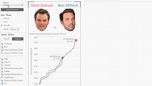 Roundup: The Best of Your #TableauMobileTips to Follow—and Break